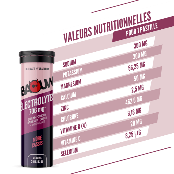 Pastilles électrolytes -... Pastilles électrolytes -...