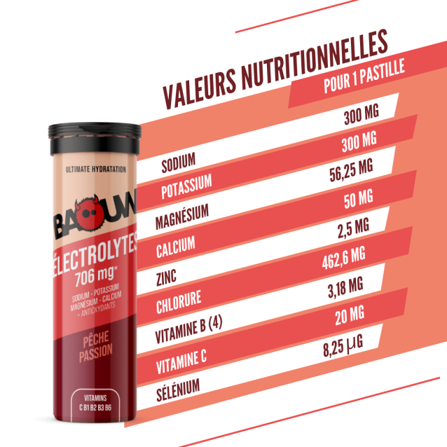 Hydration Tablets – Peach & Passion Fruit - Baouw