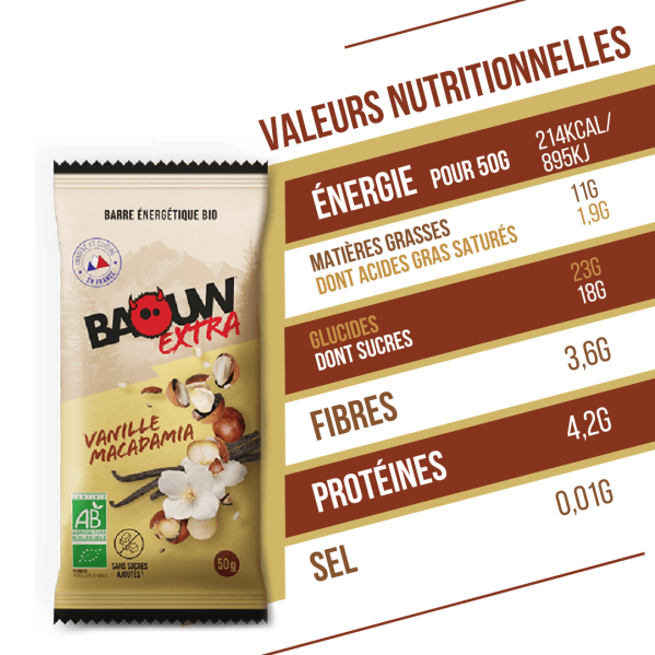Barres énergétiques -... Barres énergétiques -...