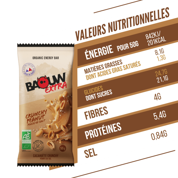 Energy Bar – Crunchy Peanut... Energy Bar – Crunchy Peanut...
