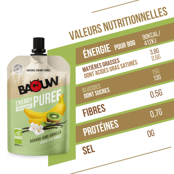 Energy Puree – Banana, Kiwi...