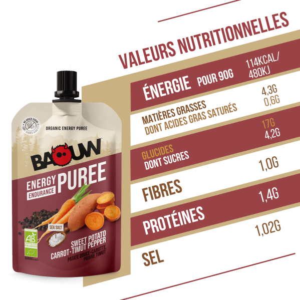 Energy Puree – Sweet... Energy Puree – Sweet...