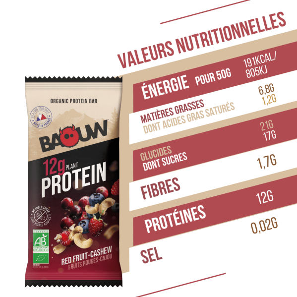 Barres protéinées - Fruits... Barres protéinées - Fruits...