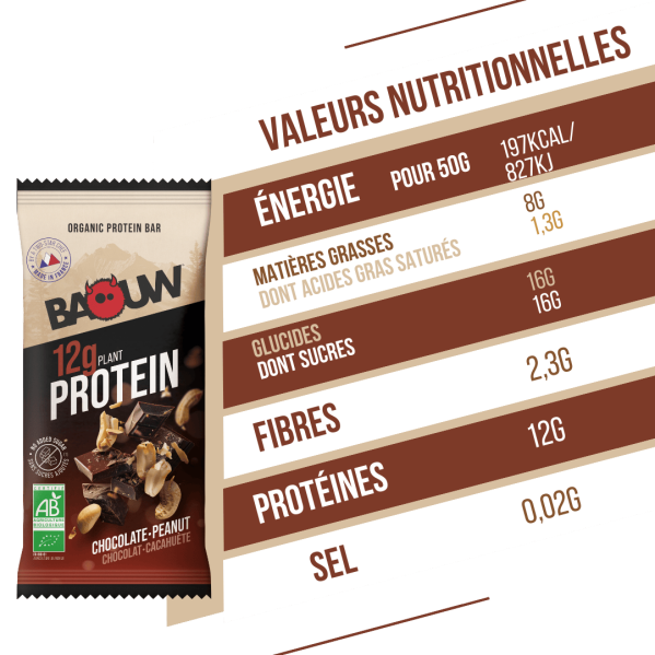 Barres protéinées -... Barres protéinées -...