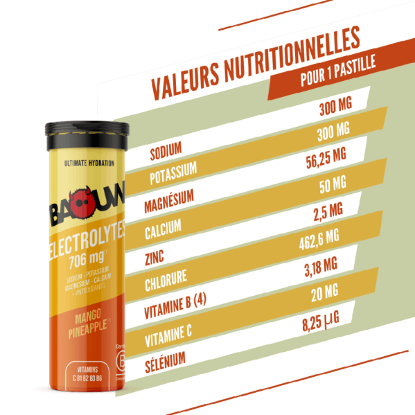 Pastilles électrolytes -...