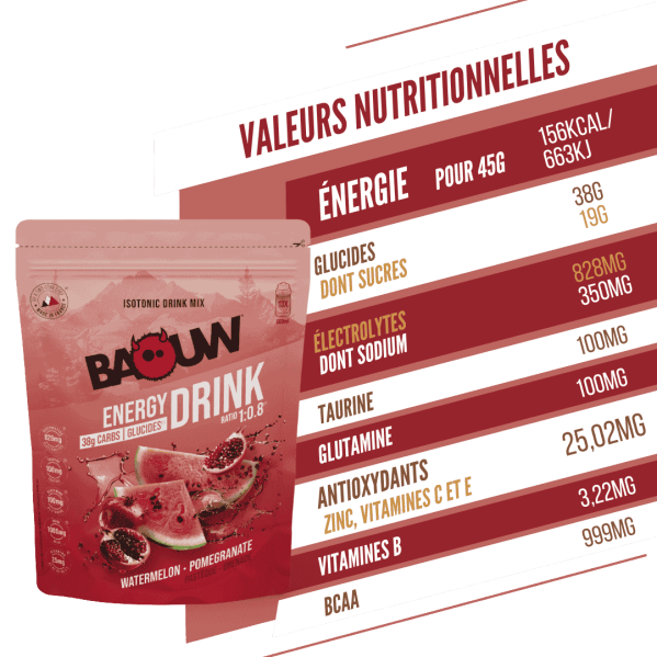 Isotonic Drink – Watermelon...