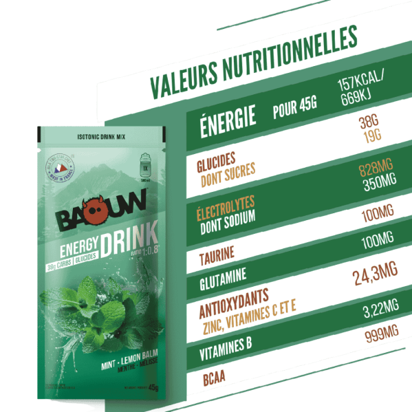 Isotonic Drink – Mint &...